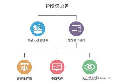 2016中国动漫行业年度大盘点 渠道发行全面渗透上下游市场，动漫开发迎来新变局